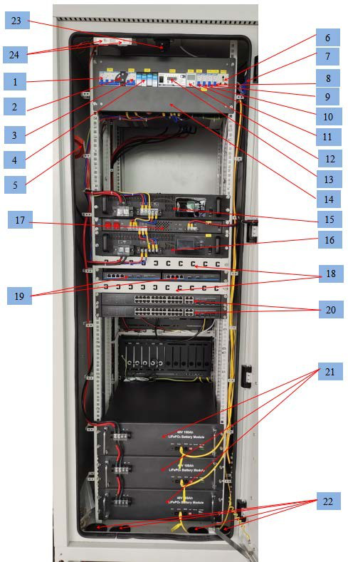 一體化機柜是什么-ETC門架系統一體化智能機柜-ETC門架一體化智能機柜(房)配套
